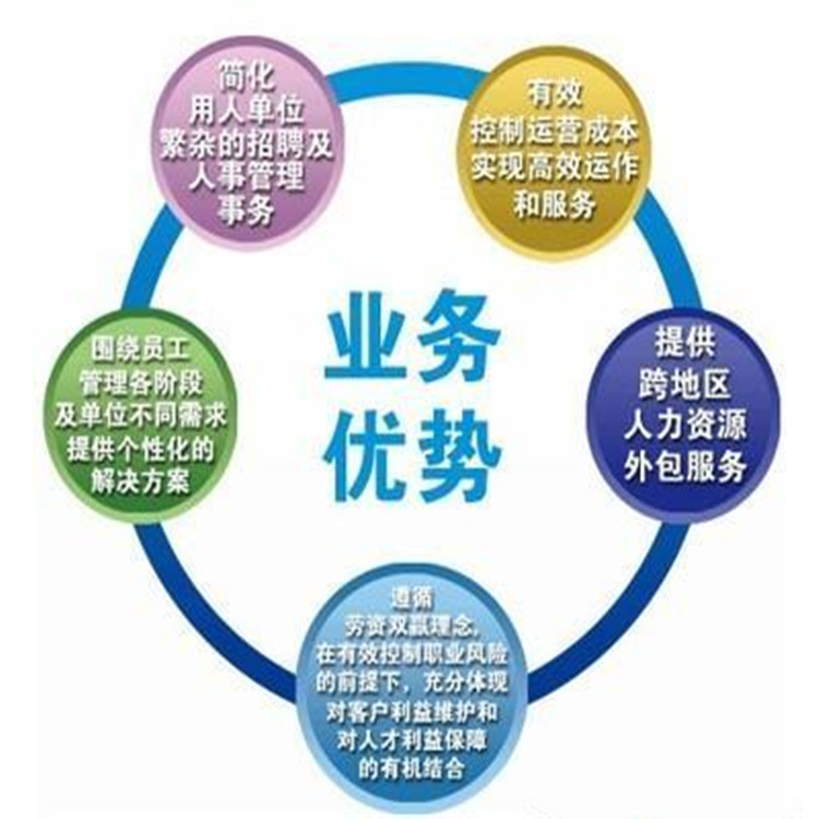 天津市经济开发区外包劳务公司设立所需材料及一对一办理指南